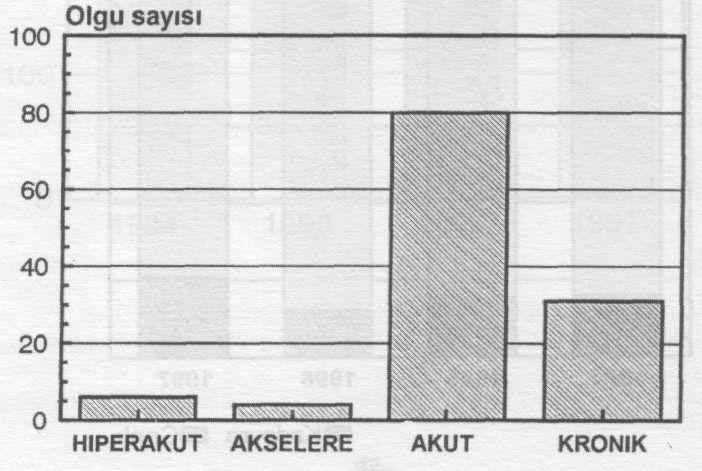 TRANSPLANTASYONLARI - CİNSİYET