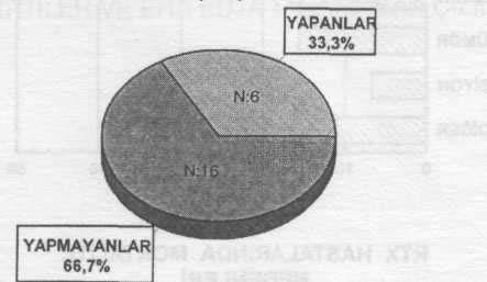 RTX OLGULARINDA HEPATİT