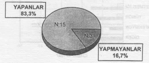 (N:18) HCVAb(+) HASTALARDA