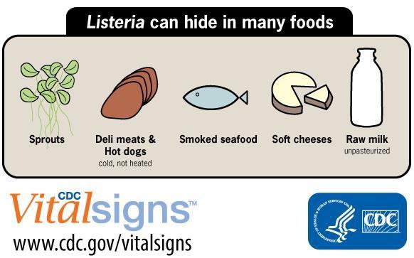 Listeria e feksiyo ları Besi ka aklı Listeria e feksi o ları da Pastörize edil e iş süt, pe ir, kre a Et ve et ürünleri ( tavuk eti daha ön planda) Do durul