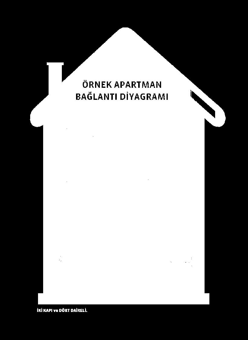 tüm monitörlere enerji gönderimi Düşük kablolama maliyeti Basit cihaz kurulumu ve bakımı İnterkom sistemleri, akıllı ev uygulamaları ve güvenlik için tek bir altyapı IP adres tanımlama için harici