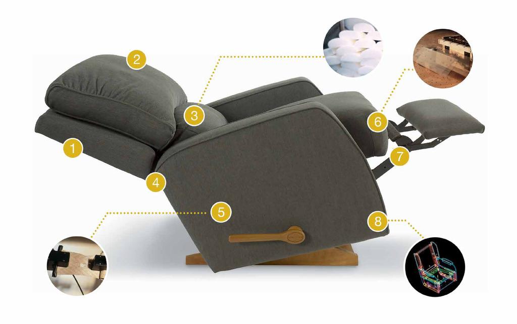 Neden La-Z-Boy TV koltukları diğerlerine benzemez? ÇIKARTILABİLEN KİLİTLİ, SIRT PARÇASI Çıkartılabilen, özel sırt tasarımı taşımayı kolaylaştırır.