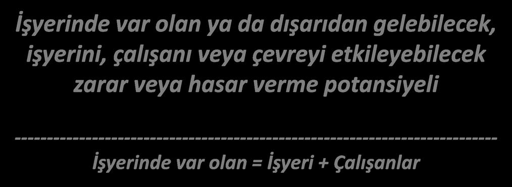 TANIMLAR TEHLİKE İşyerinde var olan ya da dışarıdan gelebilecek, işyerini, çalışanı veya çevreyi etkileyebilecek zarar veya hasar