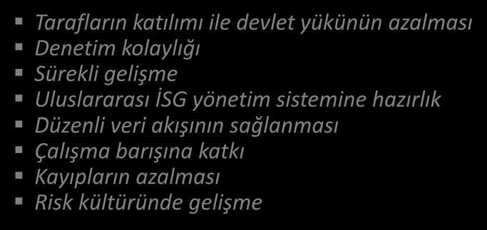 Kayıpların azalması Risk kültüründe gelişme 3 İşveren Açısından Çalışanlar Açısından Katılım hakkı Haberdar olma imkanı