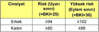 DSÖ Asyalılar için sağlıklı BKİ değerini 23 kg/m 2 olarak kabul etmekte, 23.00-24.