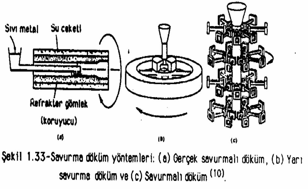 2.3 MERKEZKAÇ (SAVURMA)