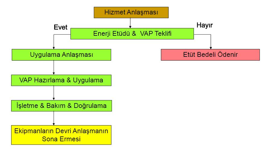 Hizmet Modelleri