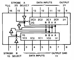 74153 74158 7404