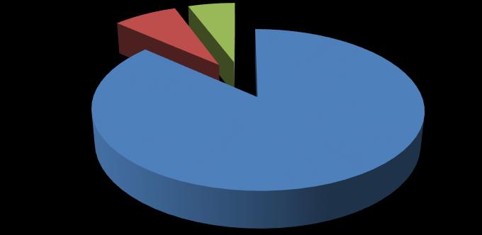 Başvuru yapan kadınların % 7,7 si gördüğü şiddetin aile dışından kaynaklandığını ifade ederken geri kalanlar aile