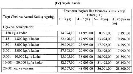 197 sayılı Kanunun 6 ncı maddesinin birinci fıkrası uyarınca; Ulaştırma, Denizcilik ve Haberleşme Bakanlığı tarafından tutulan sivil hava vasıtaları siciline