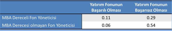 4.1.4. Marjinal Olasılık Tek bir olayın olma olasılığının toplamı olarak ifade edilir.