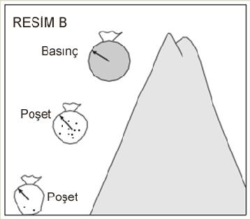 Aşağıda basınç ve yükseklik ilişkisi gösteren resimler görülmektedir.