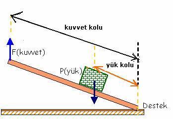 ETKİNLİK 3-3: Sunum Aşamasında Resim Kullanımı Aşağıda verilen resimlerden hangisini Basit Makinaların anlatıldığı bir dersin sunum kısmında kullanırsınız? Kısaca açıklayınız. Açıklama: 6.3.2.3. Dersin Sonunda Dersin kapanış bölümünde öğrencilerin öğrendiklerini gözden geçirmelerini ve uzun süre hatırlamalarını sağlamak amacıyla konuyla ilgili çeşitli resimler gösterilebilir.