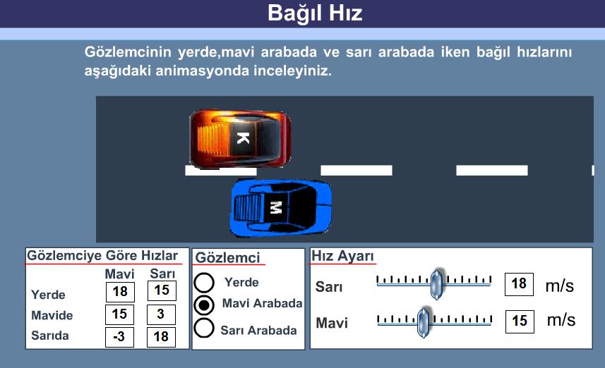 sınıf düzeyinden kullanılacak el yazısı simülasyonu öğrencilere harflerin doğru bir şekilde yazılması becerisini kazandırır. Bağıl Hız konusuyla ilgili bir simülasyon örneği Kaynak: http://atanesa.