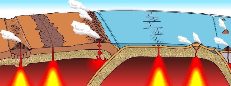 http://esminfo.prenhall.com/science/geoanimations/animations/35_vol canicact.html Levhaların hareket etmesi sonucunda şu olaylar meydana gelir: 1. Sıradağlar 2. Okyanuslar 3. Yeni kıtalar 4.