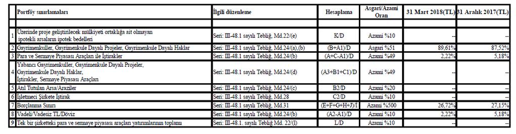 İlişkin Bilgiler 01.