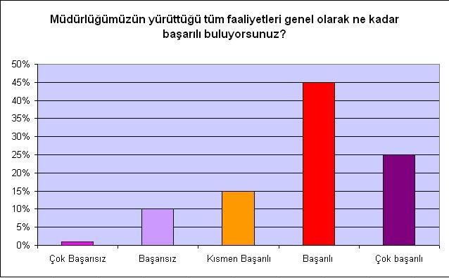 2.5.2.2.Muzafferda Güzide Pulur Ġ.H.O.