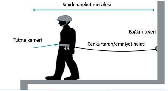 Yüksekte Güvenli Çalışma Planı Yüksekte Güvenli Çalışma Planı nın esas amacı