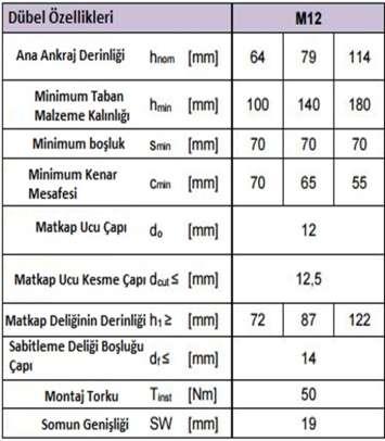 Yüksekte Güvenli Çalışma Planı