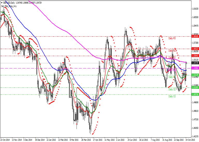 Pound Dolar Teknik Analiz GBPUSD [Sterlin - US Dolar] Teknik Analiz Günlük Pivot Analiz R3 1.5900 R2 1.5653 MR2 1.5609 R1 1.5564 MR1 1.5485 MS1/MR2 1.5406 MS1 1.5362 S1 1.5317 MS2 1.5238 S2 1.