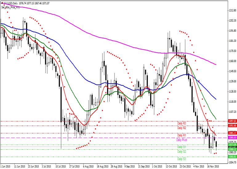 Altın Teknik Analiz XAUUSD [Altın Ons - US Dolar] Teknik Analiz Günlük Pivot Analiz R3 1106 R2 1093 MR2 1089 R1 1085 MR1 1083 1080 MS1 1076 MS2/MR1 S1 1072 MS2 1070 S2 1067 S3 1054 1,081 1,088 1,075