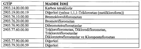 30 Aralık 2017 CUMARTESİ Resmî Gazete Sayı : 30286 (2.