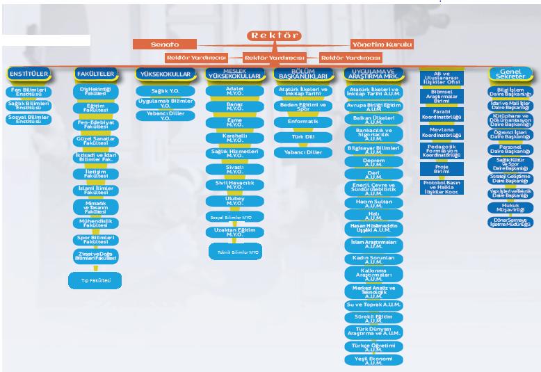 A. Uşak Üniversitesi 2015/2019 Stratejik Planda Yer Alan Misyon Ve Vizyon Tanımı Misyon : Uşak Üniversitesi, evrensel değerlere bağlı, nitelikli eğitim-öğretim faaliyetleri ile karşılaştığı sorunları