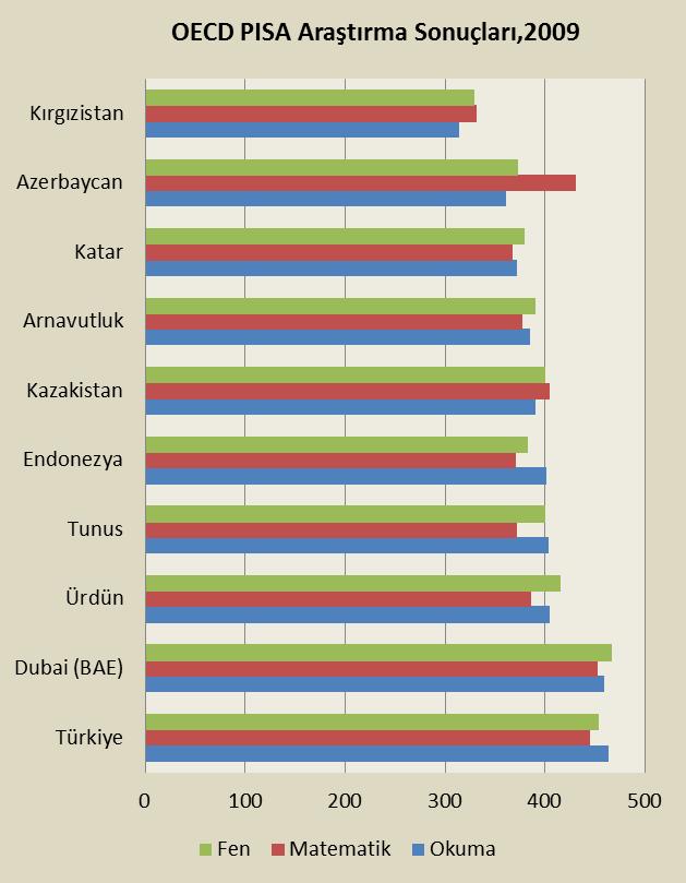 İİT Ülkelerinde Eğitim: Eğitimde Kalite Sorunu Türkiye ve BAE; Rusya, Brezilya, Meksika ve Tayland gibi gelişmekte olan pek çok ülkeye göre daha iyi bir performansa sahiptir.