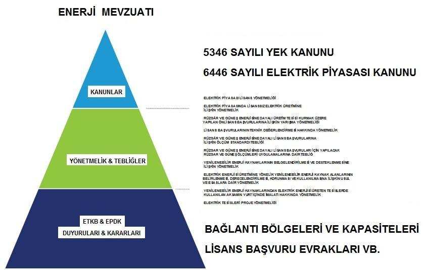 YATIRIMCILARININ DAHA ÖNGÖRÜLEBİLİR BİR ÇERÇEVEDE YATIRIM