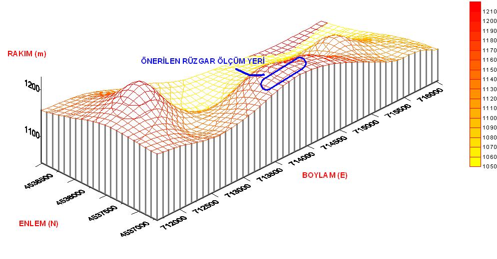 RÜZGAR ÖLÇÜM İSTASYONU Rüzgâr kaynak alanını temsil edebilecek özellikte ölçüm istasyonu sayısı