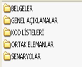 UBL ÖZELLEŞTİRMESİ NASIL YAPILDI? Ülkemizin en büyük 1063 sanayi ve ticaret kurumuna anket formları gönderilerek faturalaşma ihtiyaçları ve UBL fatura soruldu.