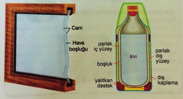 L M * Örneğin yukarıdaki deneyde farklı çubukların bulunduğu ısı iletim aletini ısıtmaya başladığımızda uçlarındaki mumların düşme süreleri farklı olacaktır.