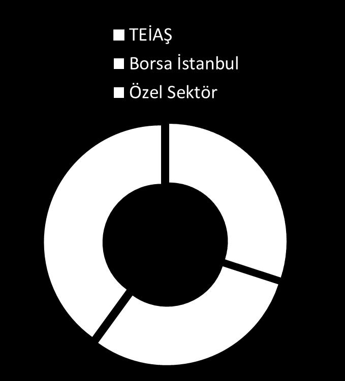 Enerji Piyasaları İşletme Anonim Şirketi (EPİAŞ) Enerji Piyasaları İşletme Anonim Şirketi (EPİAŞ), 14.03.