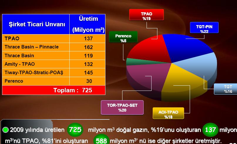 Yerli Üretim