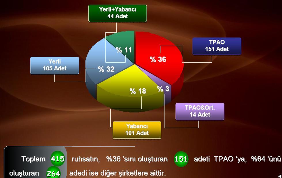 TPAO / Diğer