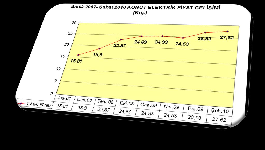 Aralık