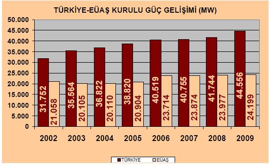 Türkiye-EÜAŞ