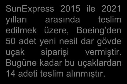 Türkiye ve Almanya arasında yapılan charter uçuşlarda pazar lideri.