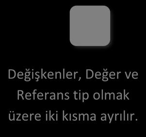 GİRİŞ Program içinde değeri değişmeyen ifadelere sabit denir. Program yazarken sabit ifadeler kullanılarak genelde aritmetik işlemler yapılır. Her aritmetik işlem sonucunda, yeni veriler ortaya çıkar.