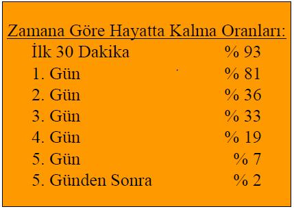 Afetlerle Mücadelede Temel Bilgi Ve Kavramlar İlk 72 Saat Afet