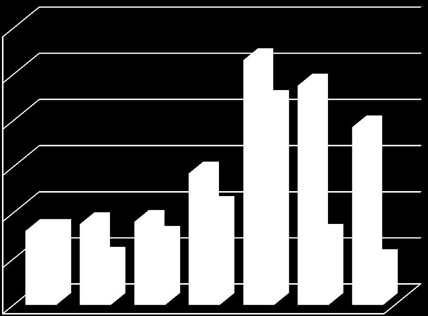 Basın daki Yeri Zile Ticaret ve Sanayi Odası 216 yılı içersinde Web sayfasında 77 adet ve Ulusal ve Uluslararası Gazete ve Dergilerde 19 adet haber yayınlanmıştır.