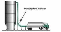 Pulsar Guard 2010: Katı akış sviçi Özellikleri Bakım gerektirmez Kolaylıkla montaj Düşük maliyet Hareket etmeyen parçalar ve titreşim koruması IP68 paslanmaz çelik muhafaza Pulsar Guard 2010 sensörü