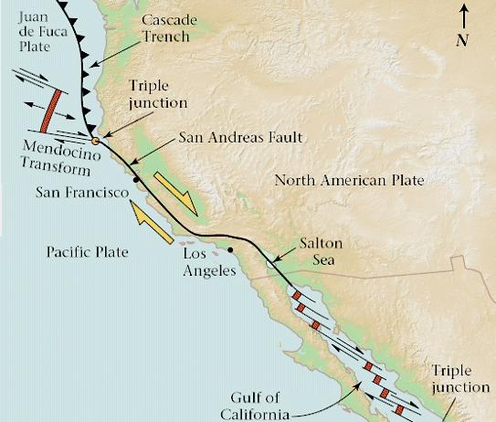 Pasifik ve Kuzey Amerika levhaları arasındaki yanal hareket San Andreas