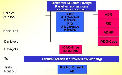 ADR sözleşmesinin genel yapısal özellikleri: Taraf ülkeler arasında karşılıklı güven ve işbirliğini hedefler Yüksek düzeyde güvenlik, ülkeler için aşırı sorumluluk, ama yük değil Diğer taraf ülkeler