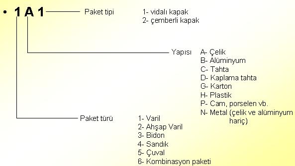 Resim 1.