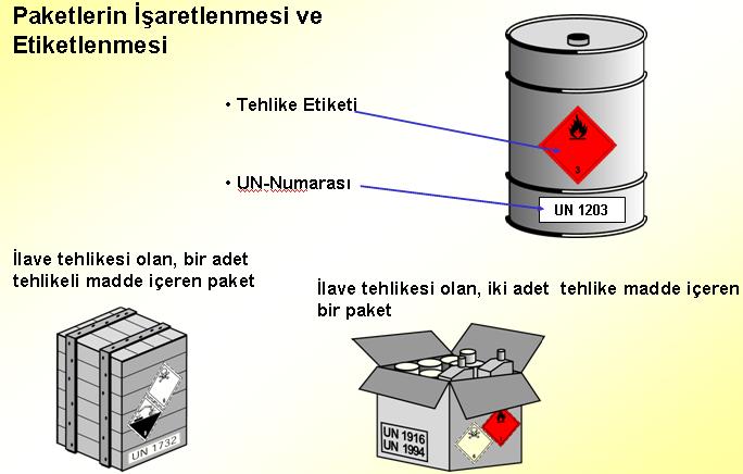 1.4.4. Tehlike Etiketleri,