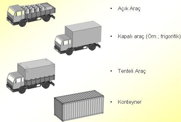 Tankerler içerisinde tehlikeli madde taşınabilmesi için, tankerlerin ADR ye göre uygun olma