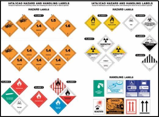 Özel tehlikelere karşı dikkat çekici, çok şiddetli patlayıcı, şiddetli zehir gibi ibareler için risk bilgileri R kodu, güvenlik tavsiyeleri ve alınabilecek tedbirler hakkında özlü bilgiler S