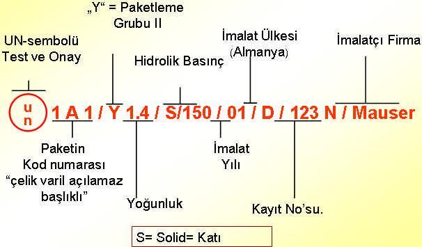 Bunlar uçuş ekibi yada gemi personelinde görevlerini yerine getirmelerini engelleyecek derecede rahatsızlık yaratabilecek maddeler.