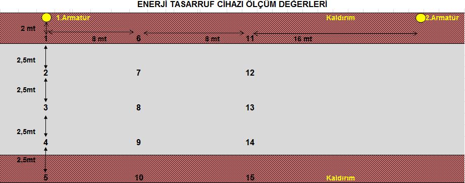 UYGULAMA BÖLGESİ ARMATÜR TİPİ Armatür gücü Yol Genişliği Direkler arası mesafe 1 2 3 4 5 6 7 8 9 10 11 12 13 14 15 MEVLANA MH.